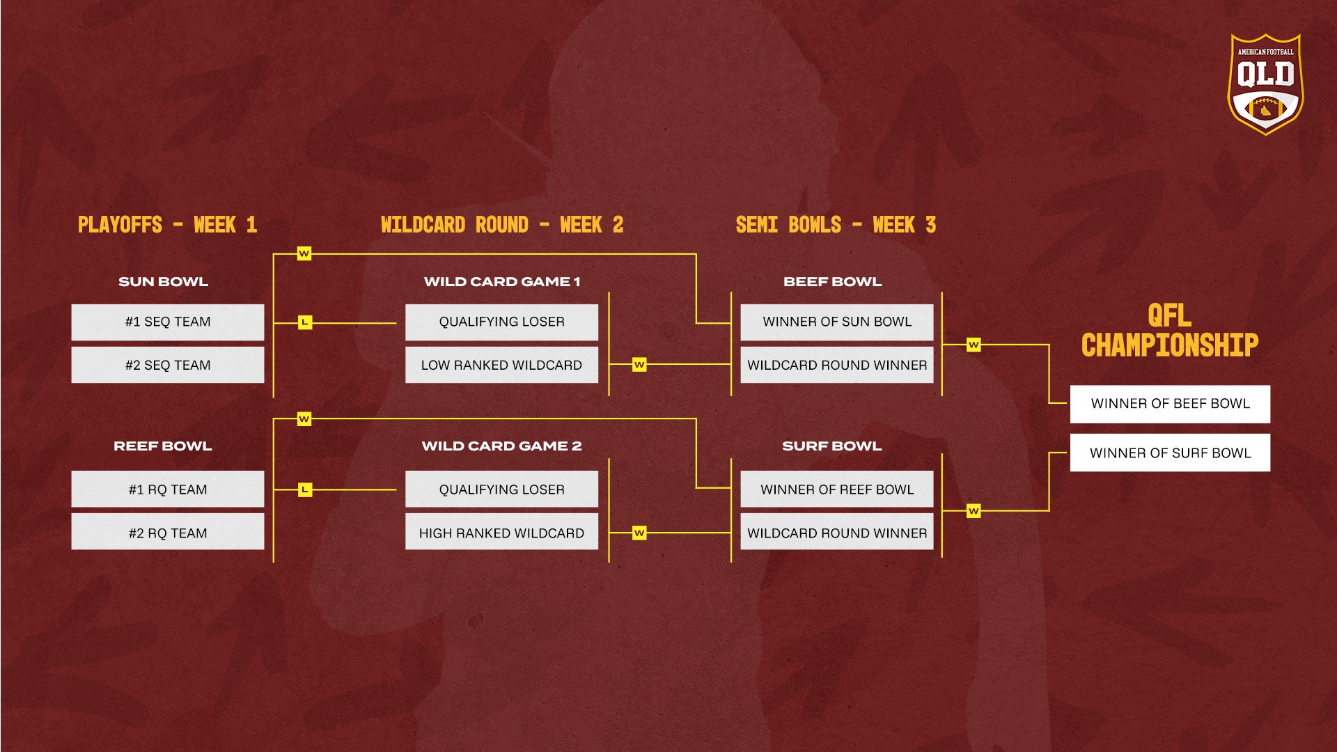 AFQ Playoffs Explained - 1920x1080